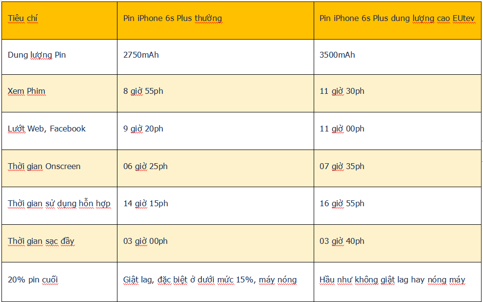 iPhone 6 bao nhiêu GB? Mua dung lượng nào phù hợp?